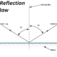 law of reflection raw