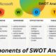 Components of SWOT Analysis
